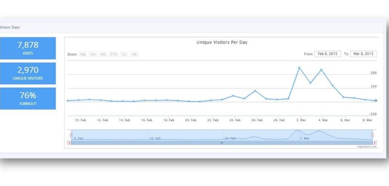 Cho phép theo dõi khách hàng tiềm năng theo hướng dữ liệu